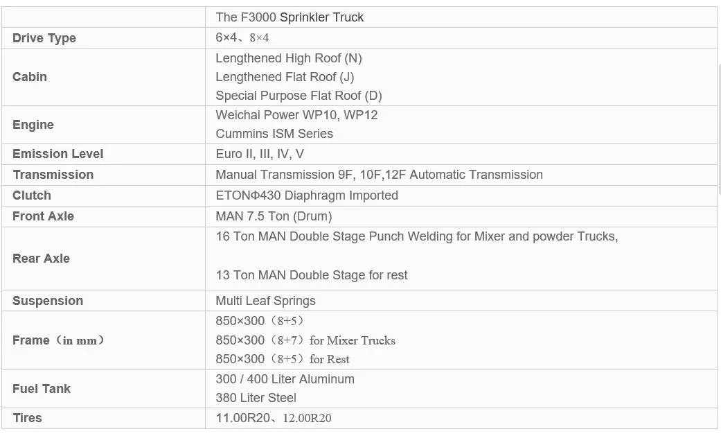 HOWO Stainless Steel 10 Wheels Road Sprinkler 20cbm Water Storage Tank Watering Delivery Cart Water Transport Tanker Truck for Sale