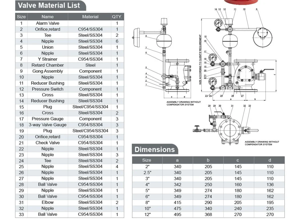 10&prime;&prime; FM Approved Wet Alarm Check Valve Used in Fire Sprinkler System