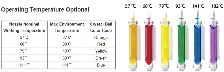 Standard Response 15mm Concealed Fire Sprinkler