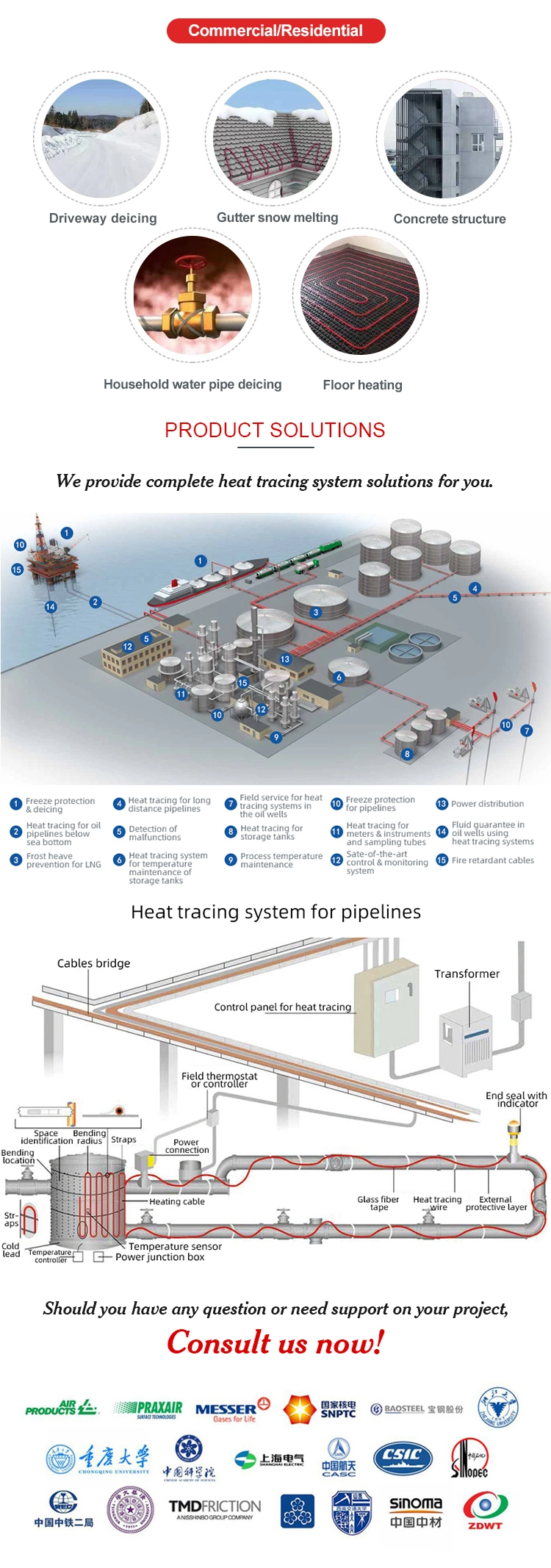 Explosion-Proof Heat Tracing Cable for Pipe Process Temperature Maintenance